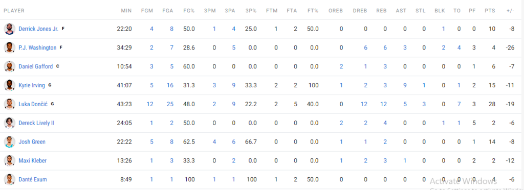 boston celtics vs dallas mavericks match player stats
